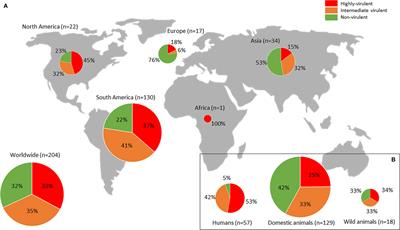 Unifying Virulence Evaluation in Toxoplasma gondii: A Timely Task